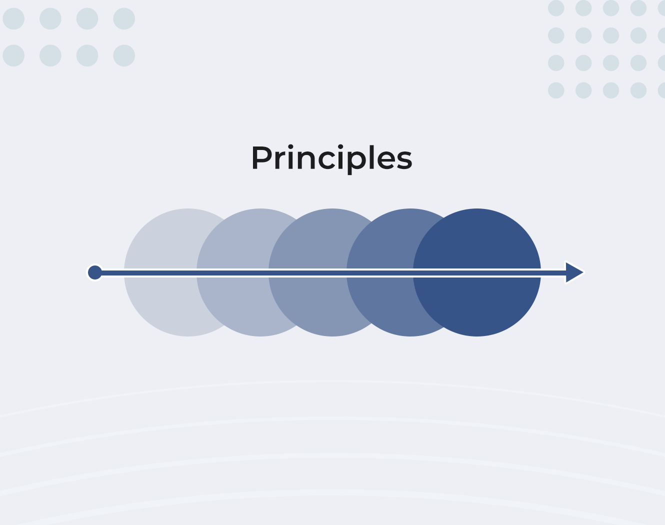 Principles