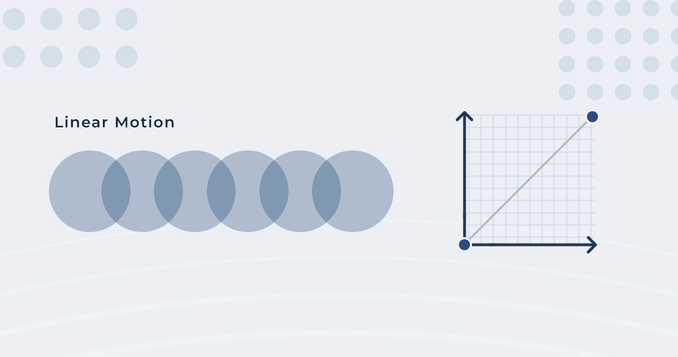 Linear easing