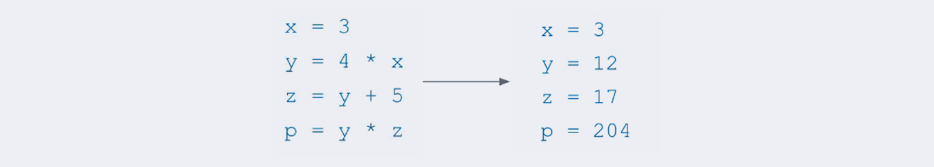 b2