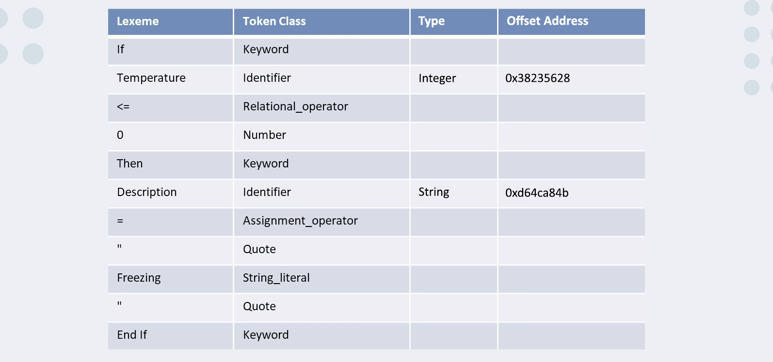 Symbol table