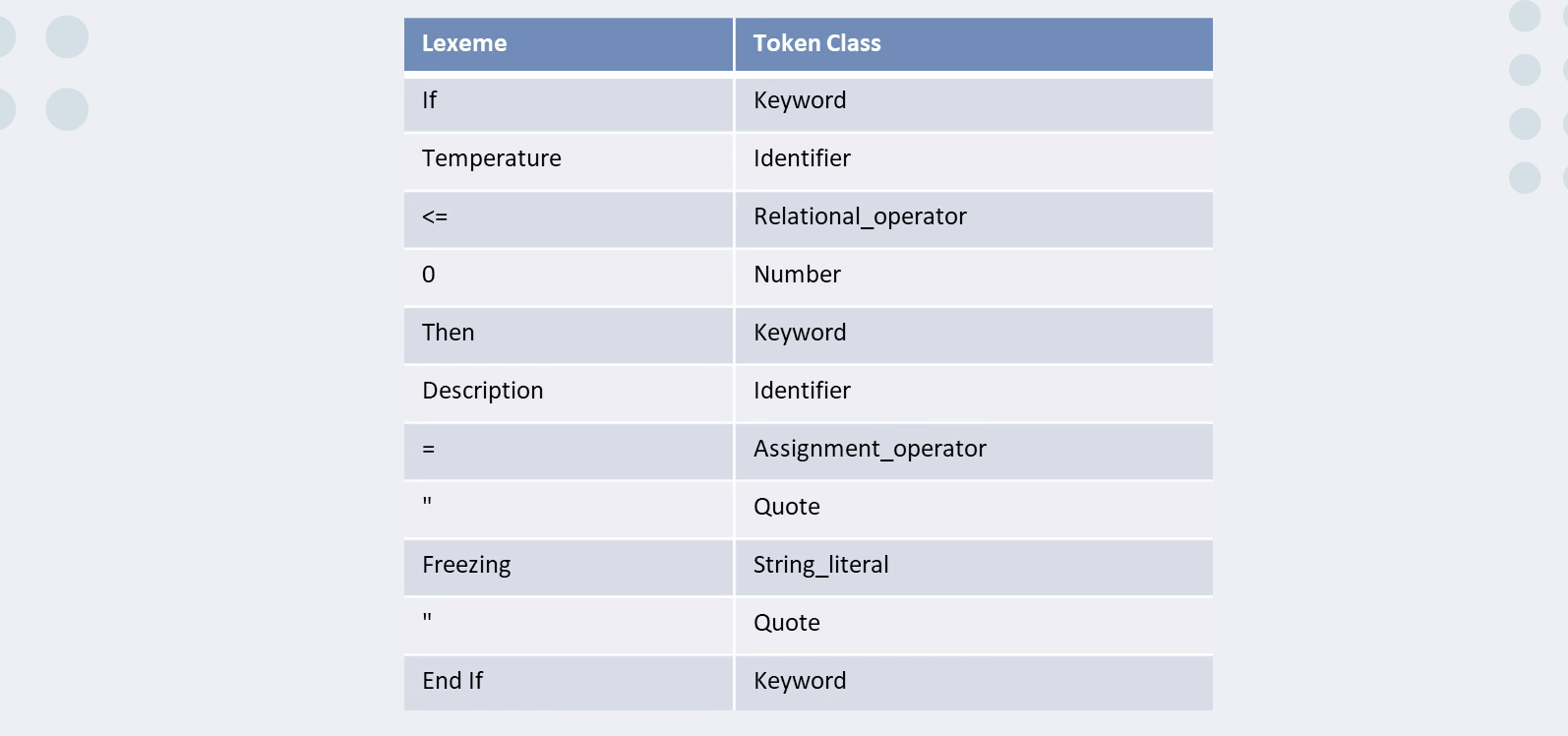 Symbol Table