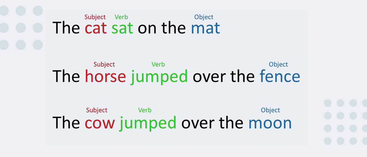 syntax analysis